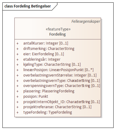 Fordeling Betingelser