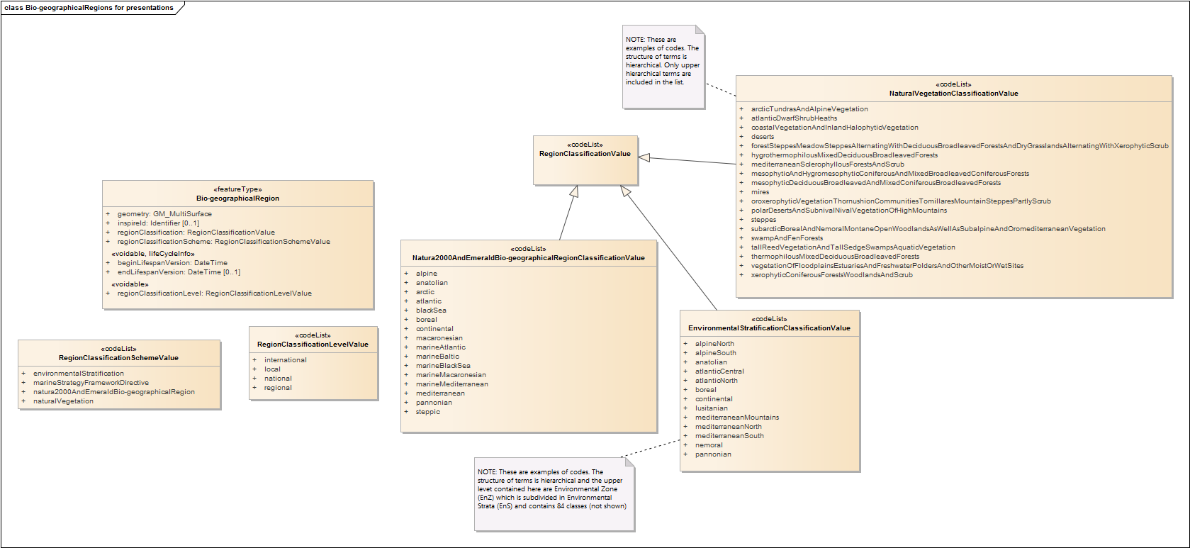 Bio-geographicalRegions for presentations