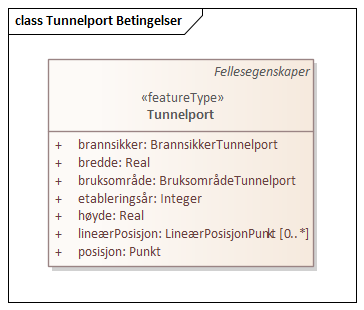 Tunnelport Betingelser