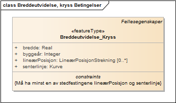 Breddeutvidelse, kryss Betingelser