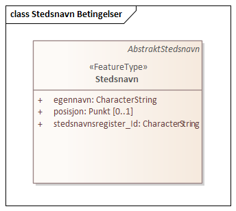 Stedsnavn Betingelser