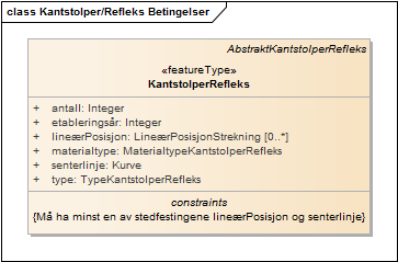 Kantstolper/Refleks Betingelser