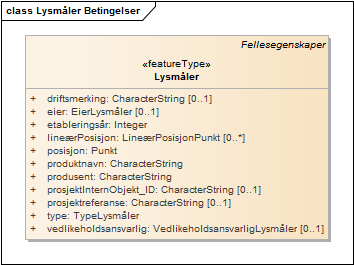 Lysmåler Betingelser