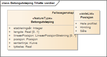 Betongutstøping Tillatte verdier