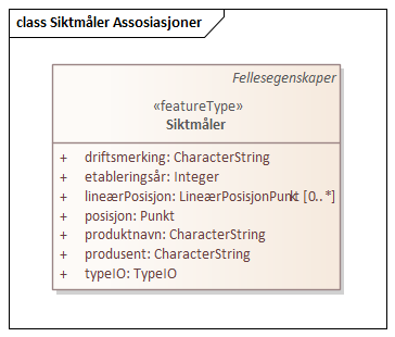 Siktmåler Assosiasjoner