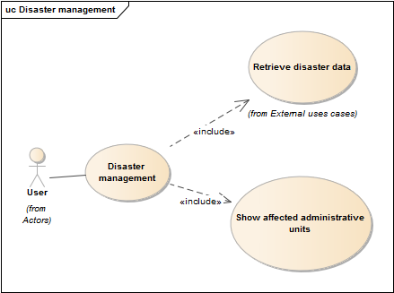 Disaster management