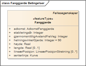 Fanggjerde Betingelser