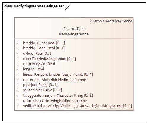 Nedføringsrenne Betingelser