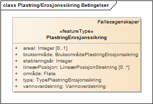 Plastring/Erosjonssikring Betingelser