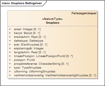 Snuplass Betingelser