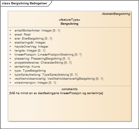 Bergsikring Betingelser