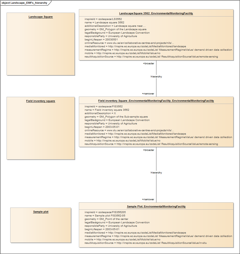 Landscape_EMFs_hierarchy