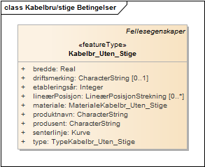 Kabelbru/stige Betingelser