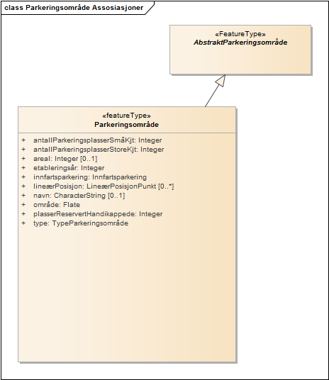 Parkeringsområde Assosiasjoner