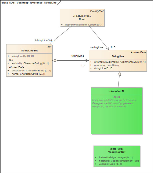 SOSI_Vegkropp_leveranse_StringLine