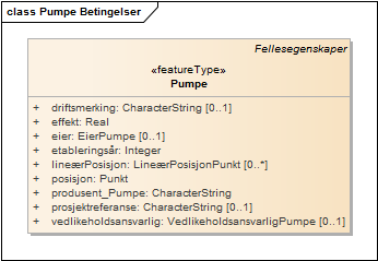 Pumpe Betingelser