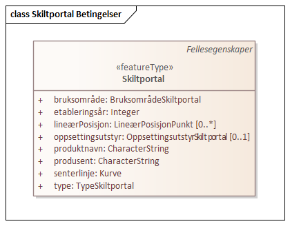 Skiltportal Betingelser