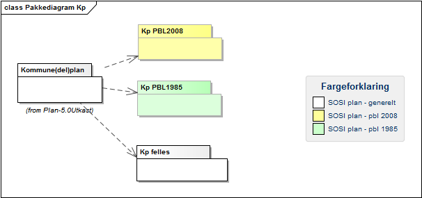 Pakkediagram Kp