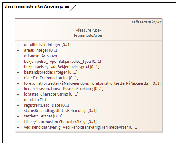 Fremmede arter Assosiasjoner
