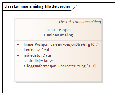 Luminansmåling Tillatte verdier