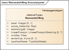 Masseutskifting Assosiasjoner