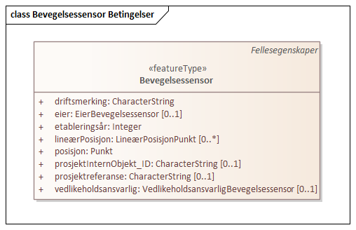 Bevegelsessensor Betingelser