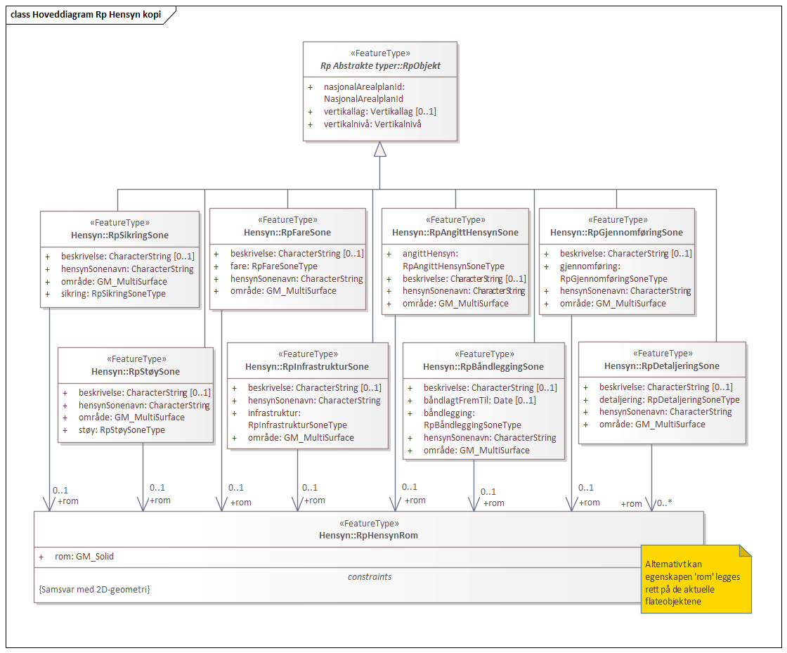 Hoveddiagram Rp Hensyn kopi