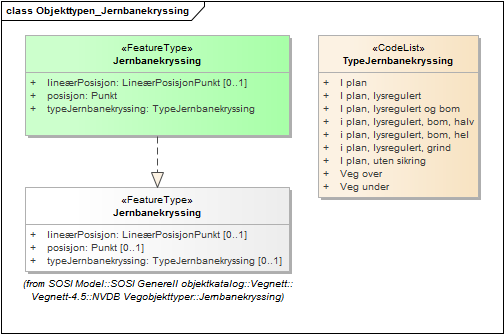 Objekttypen_Jernbanekryssing