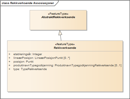 Rekkverksende Assosiasjoner