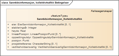 Sanntidsinformasjon, kollektivtrafikk Betingelser