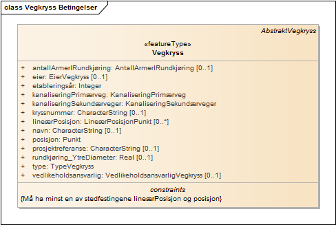Vegkryss Betingelser