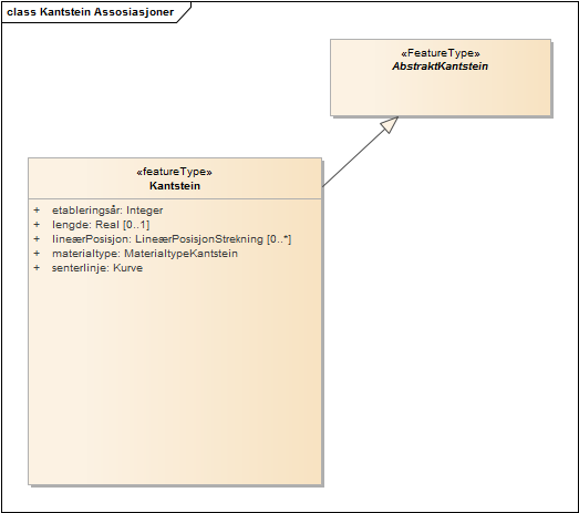 Kantstein Assosiasjoner