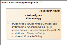 Klimaanlegg Betingelser