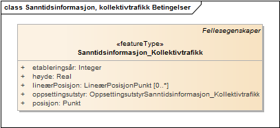 Sanntidsinformasjon, kollektivtrafikk Betingelser