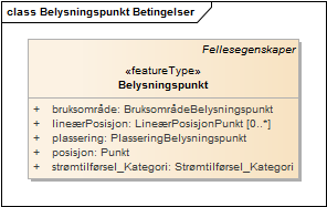 Belysningspunkt Betingelser