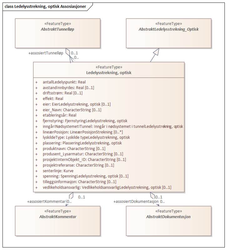 Ledelysstrekning, optisk Assosiasjoner