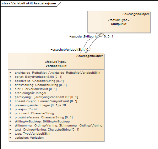 Variabelt skilt Assosiasjoner