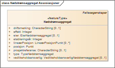 Nødstrømsaggregat Assosiasjoner