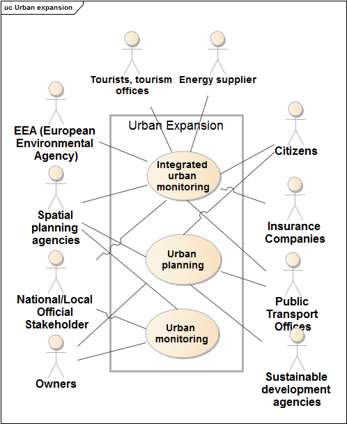 Urban expansion