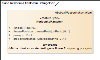 Nedsenka kantstein Betingelser