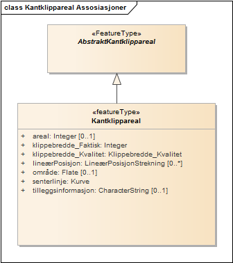 Kantklippareal Assosiasjoner