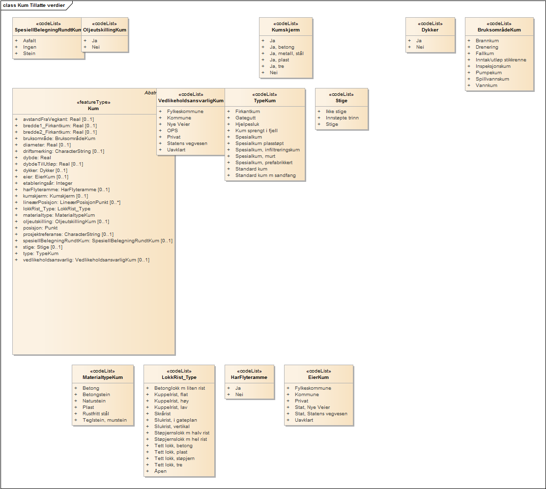 Kum Tillatte verdier