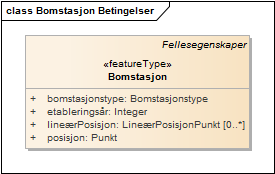 Bomstasjon Betingelser