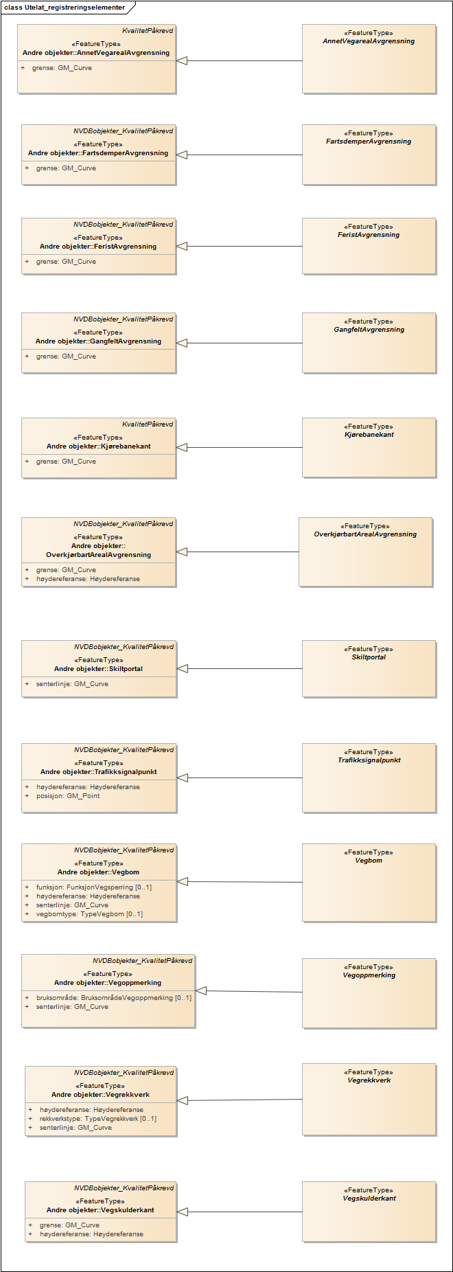 Utelat_registreringselementer