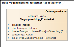 Vegoppmerking, forsterket Assosiasjoner