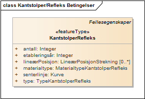 Kantstolper/Refleks Betingelser