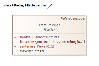 Filterlag Tillatte verdier