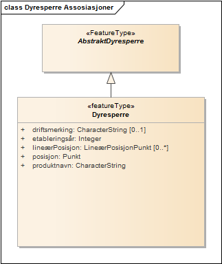 Dyresperre Assosiasjoner