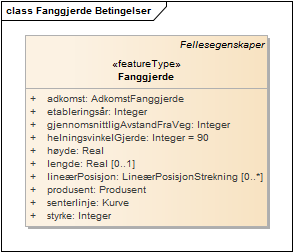 Fanggjerde Betingelser