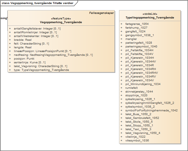 Vegoppmerking, tverrgående Tillatte verdier